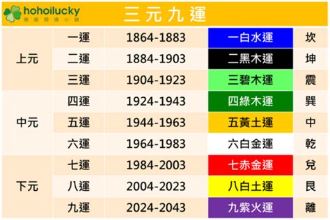 火運年|2024年起走九紫離火運 未來20年最旺產業曝光